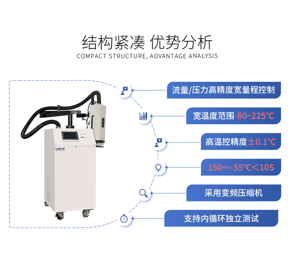AES系列热流仪(images 7)